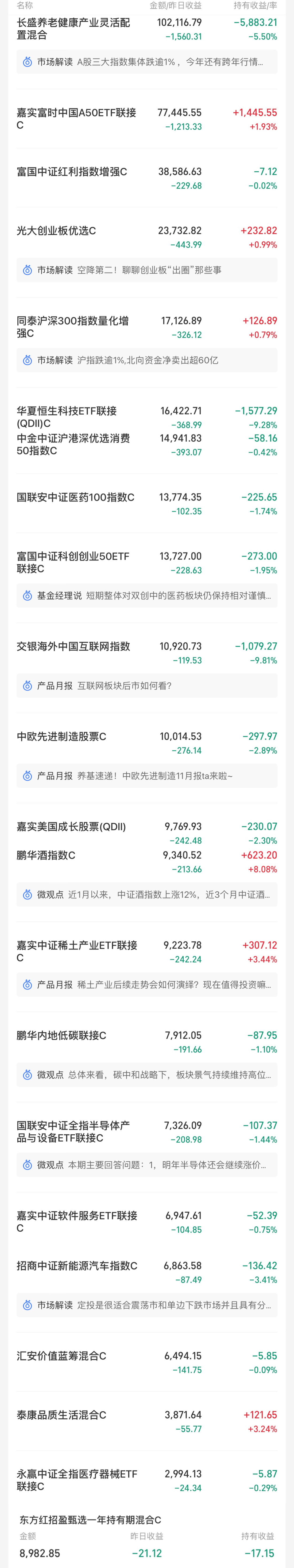 上证指数下周触底回升，创业板新能源医药走势详解