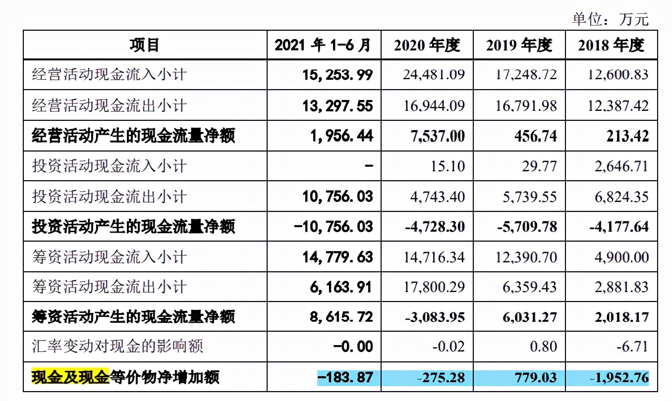 贝隆精密家庭式控股，大客户依赖症或难解，持续失血押注募资