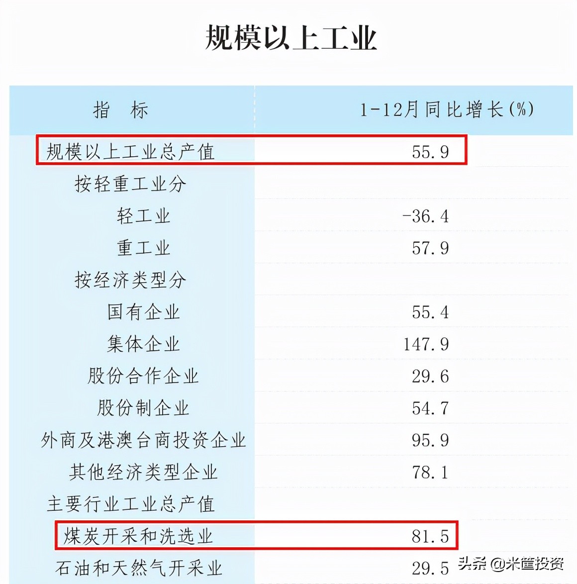 城市排行榜(收藏！中国最新100强城市排行榜)