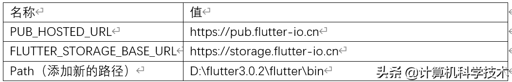 「Dart语言教程」1.Dart/Flutter开发环境配置
