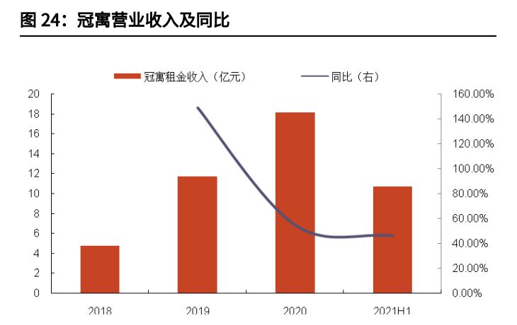 龙湖集团分析报告：自律基因筑稳健财务，多航道打造业绩增长极