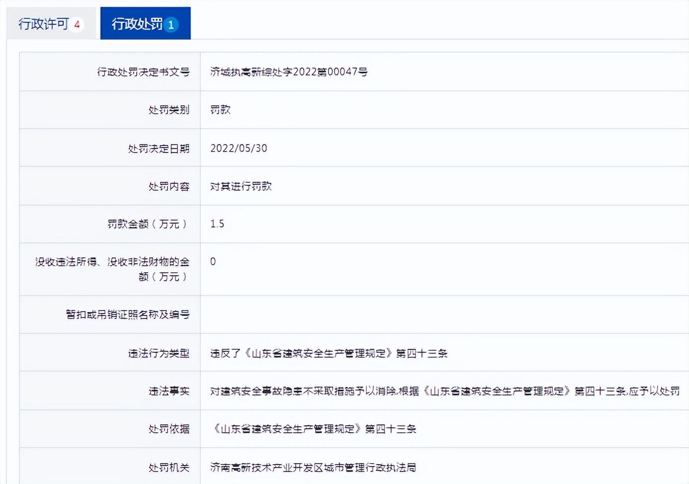 山東建工集團未消除事故隱患被處罰，近日新增被執(zhí)行人記錄