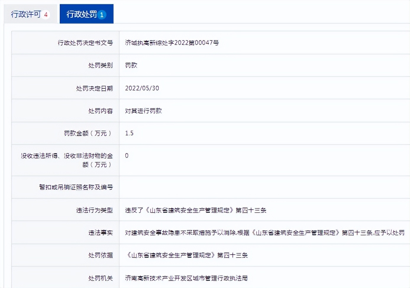 山东建工集团未消除事故隐患被处罚，近日新增被执行人记录