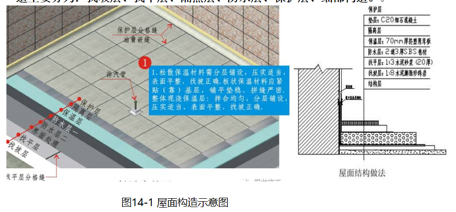 超实战课程（土建工艺流程），图、文、视频多重讲解