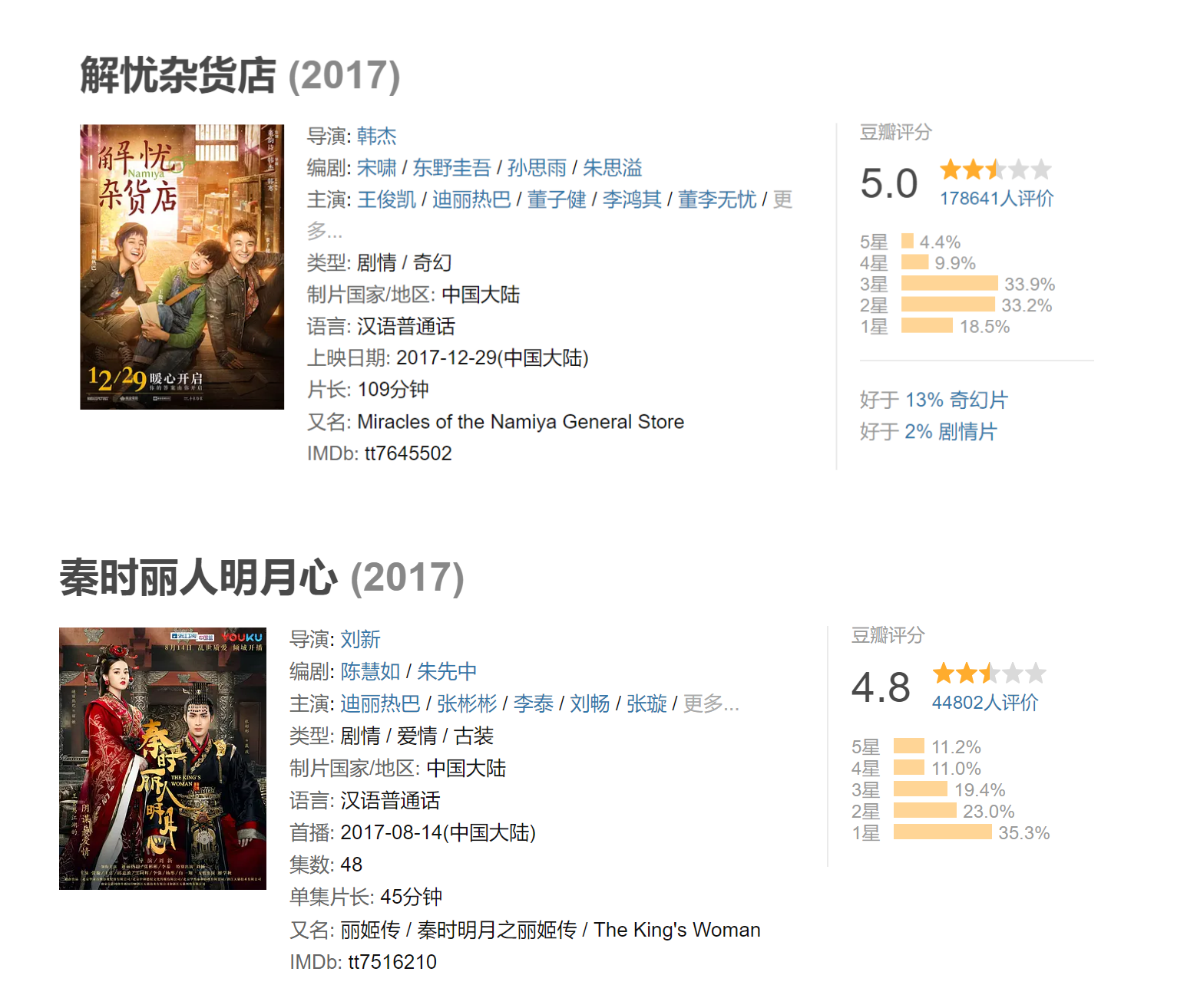 意外被上戏录取,26岁拿大满贯史无前例,迪丽热巴的开挂人生