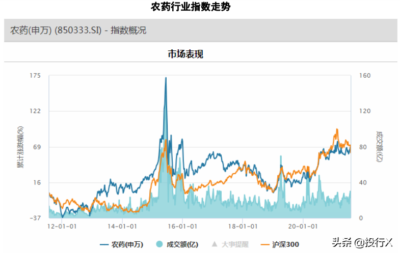 中国农药行业十大名牌企业及上市公司概况