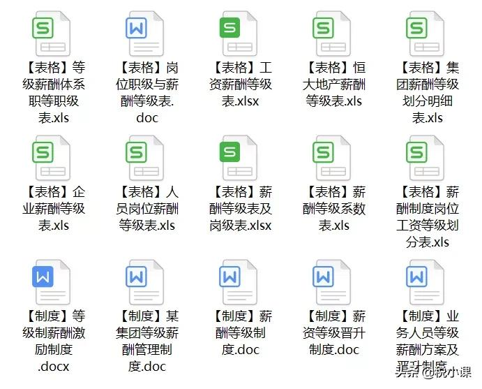 企业工资薪金制度,企业工资薪酬管理制度