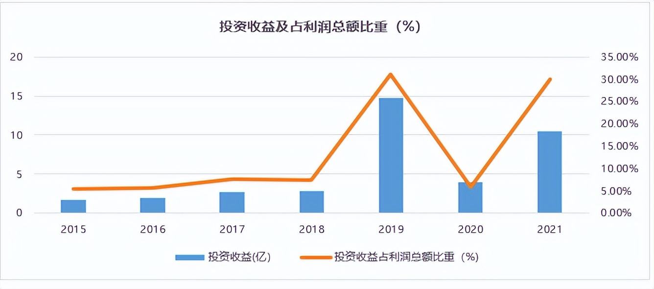 云南白药，一只白马股的“中年危机”
