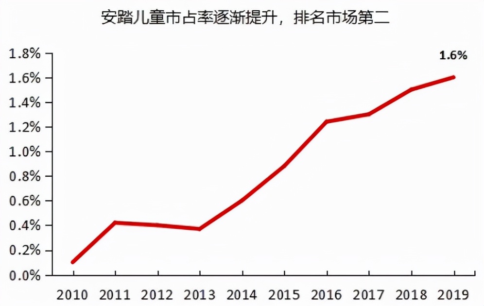 德尔惠和cba的篮球哪个好(安踏的逆袭：超李宁，战耐克，冲刺世界第一)