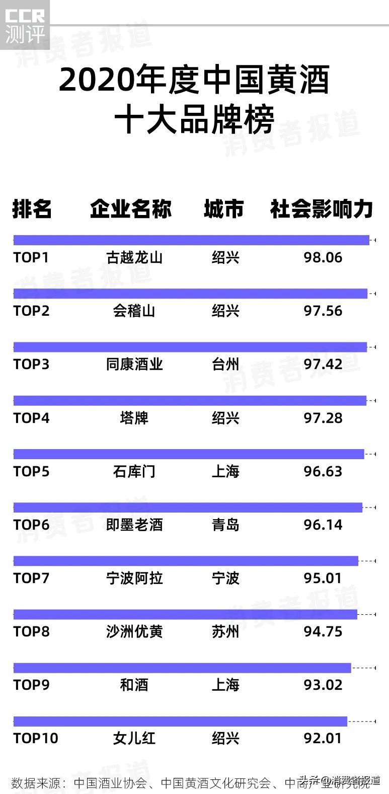 中国人喝酒图鉴：为白酒花钱最多，啤酒是隐藏的王者，中产爱威士忌