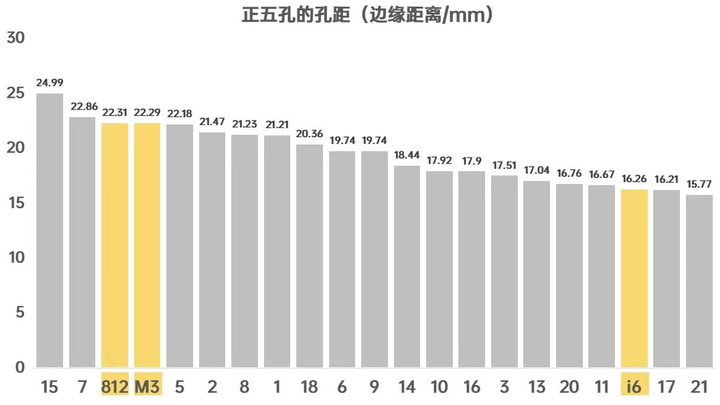 我們拆了21款五孔插座，發現這3款性價比最高