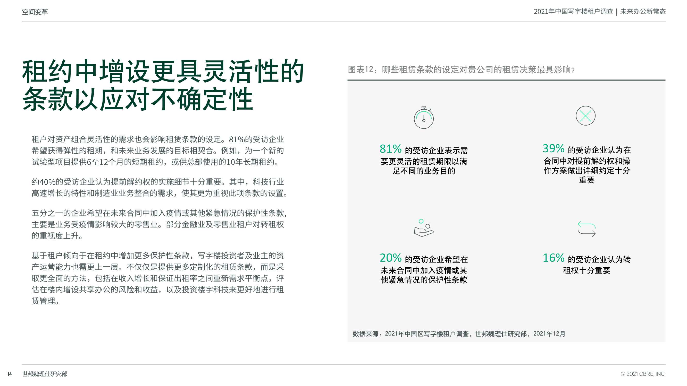 2021年中国区写字楼租户调查