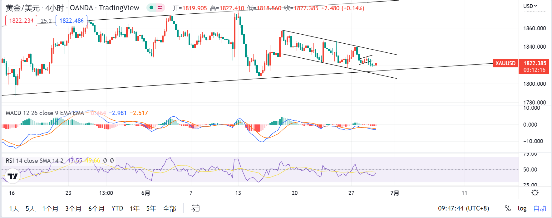 ������-6.29�ƽ��ҹС�����ƣ�ע�����ڷ������ƽ�������Ʒ���