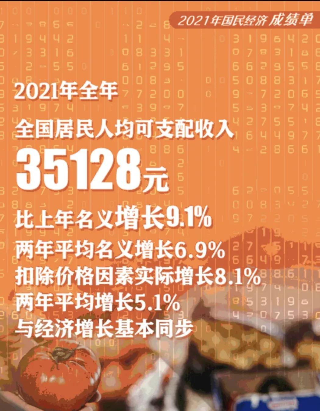 个人可支配收入,个人可支配收入公式