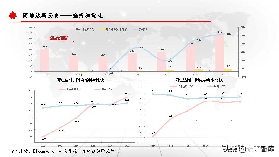 东京奥运会体育牌子有哪些衣服(运动服饰行业深度研究报告：以史为鉴，窥探未来)