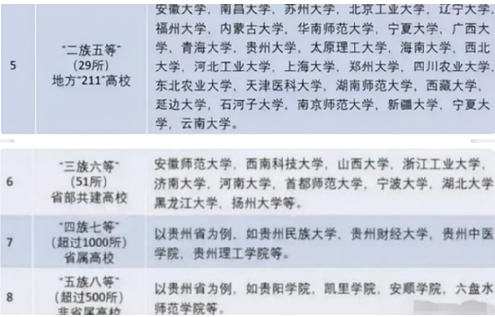 国内高校金字塔分八等，前三等都是学霸，能考上第四等已经很厉害