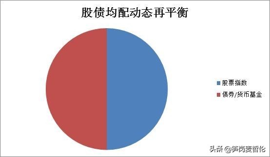 你还相信股票投资收益率能超过20%吗？答案是NO