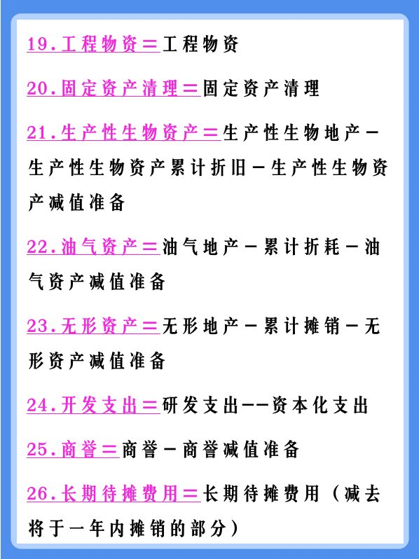 2022年新版：资产负债表与利润表的编制公式！不会的会计赶紧码住