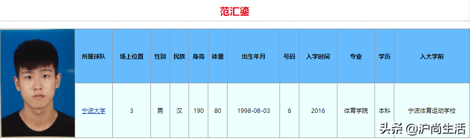 cba会在哪个体校挑人(球打得比你好,学习也比你好！2022年CBA选秀大学生就读学校和专业)