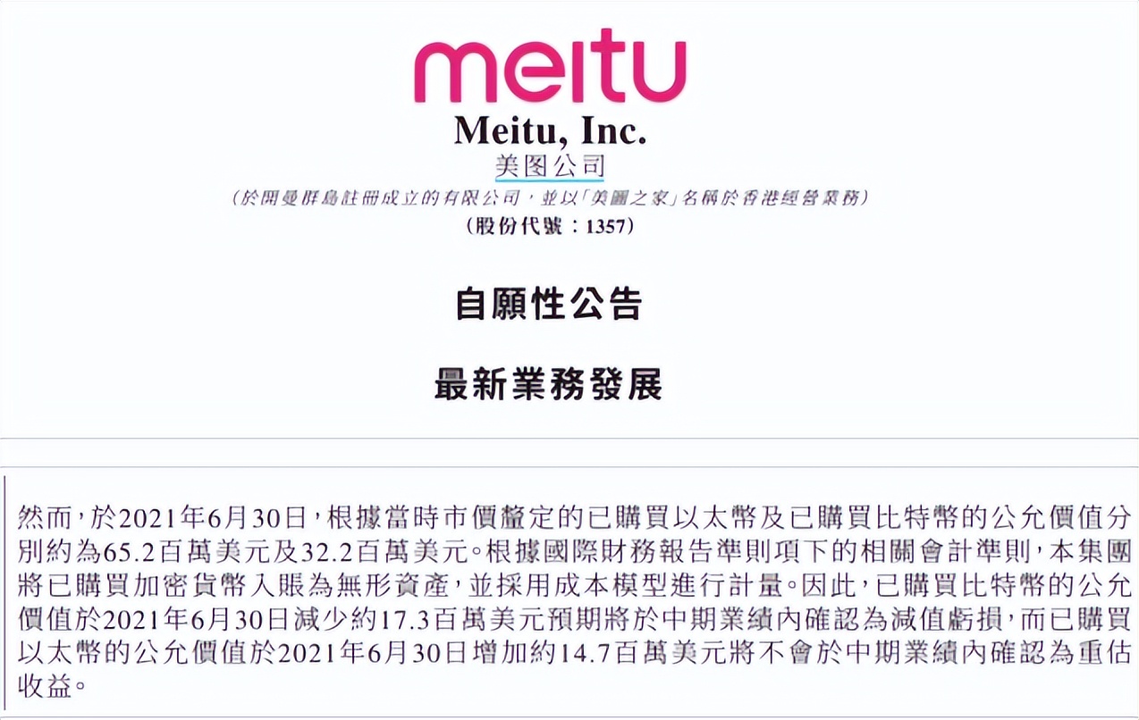 美图“不务正业”炒币亏惨了：180天巨亏3亿！董事会：仍保持乐观