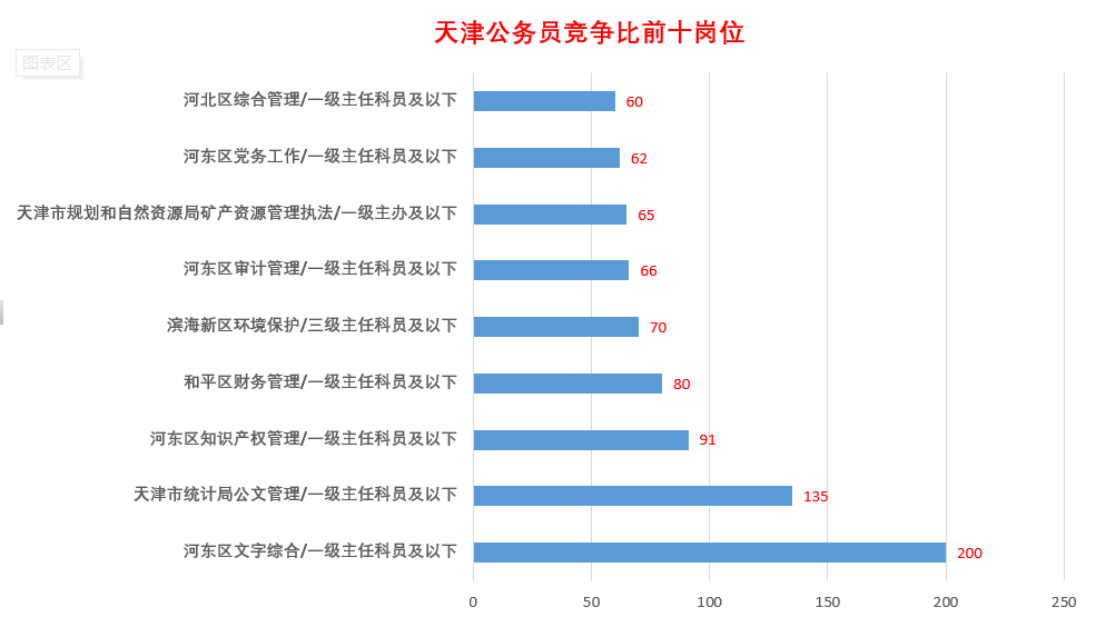 天津公务员招聘信息（最新）