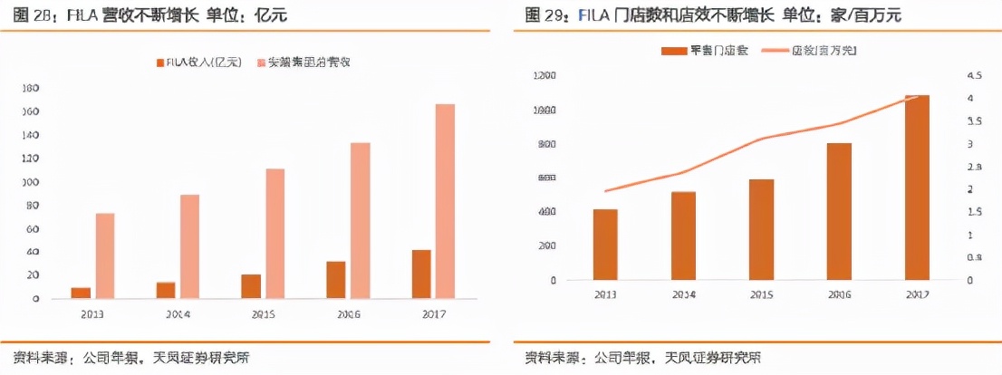 德尔惠和cba的篮球哪个好(安踏的逆袭：超李宁，战耐克，冲刺世界第一)