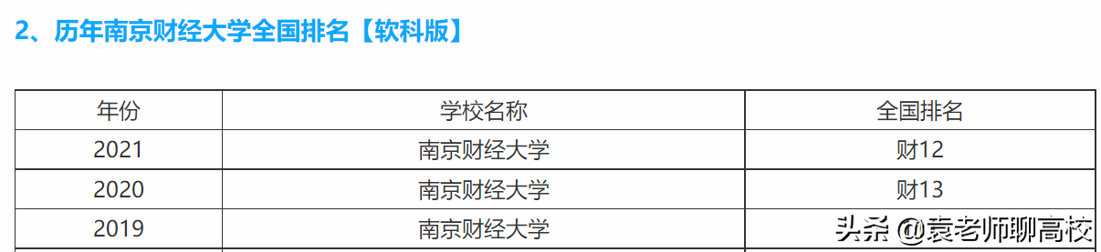 南京财经大学与南京审计大学，南京的两所热门财经高校，怎么选？