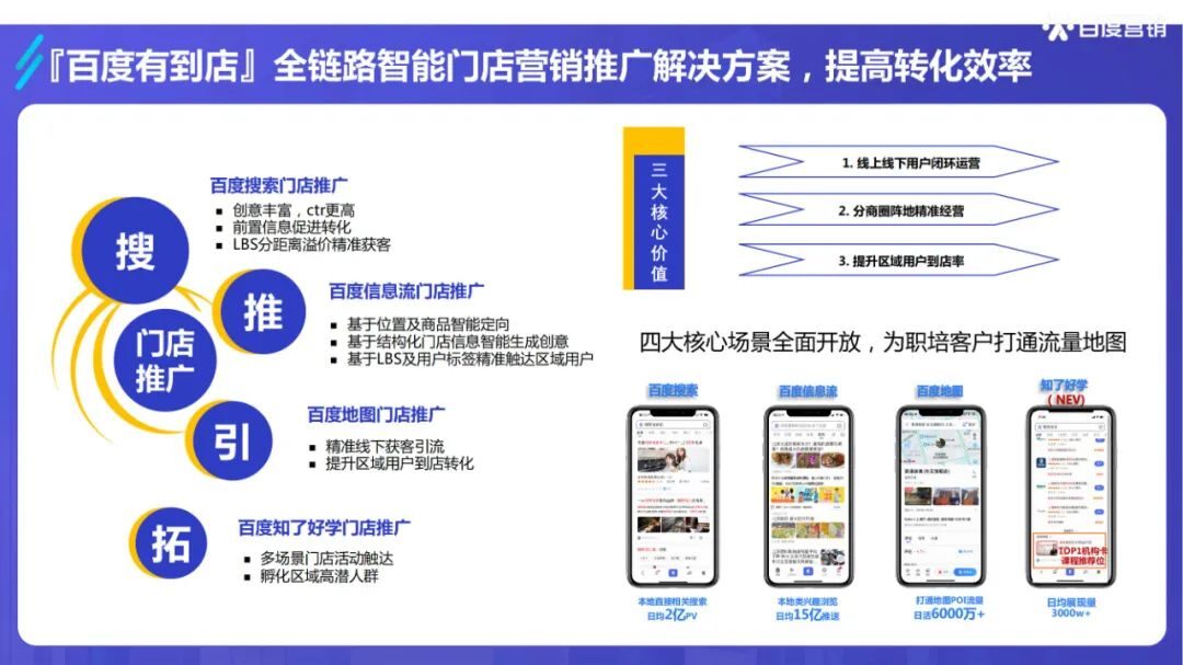 干货必读 |《2022百度职业资格考试培训行业洞察》