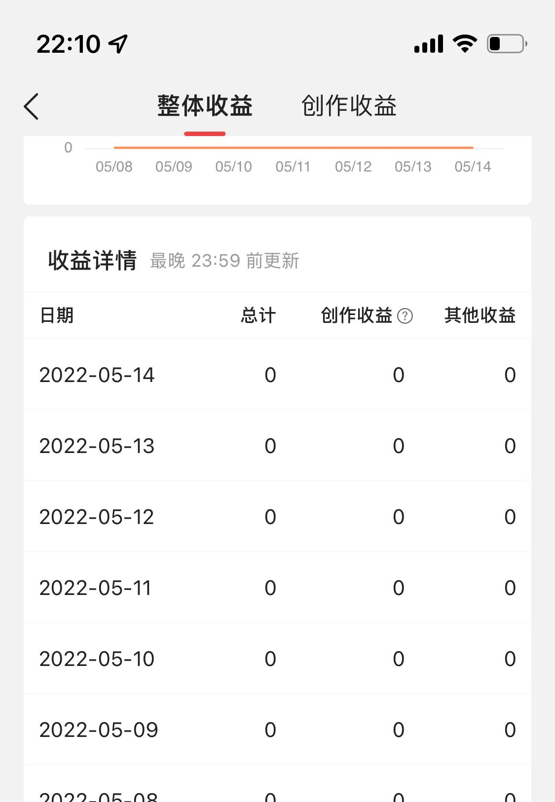 頭條文章沒有百粉是沒有收益嗎？