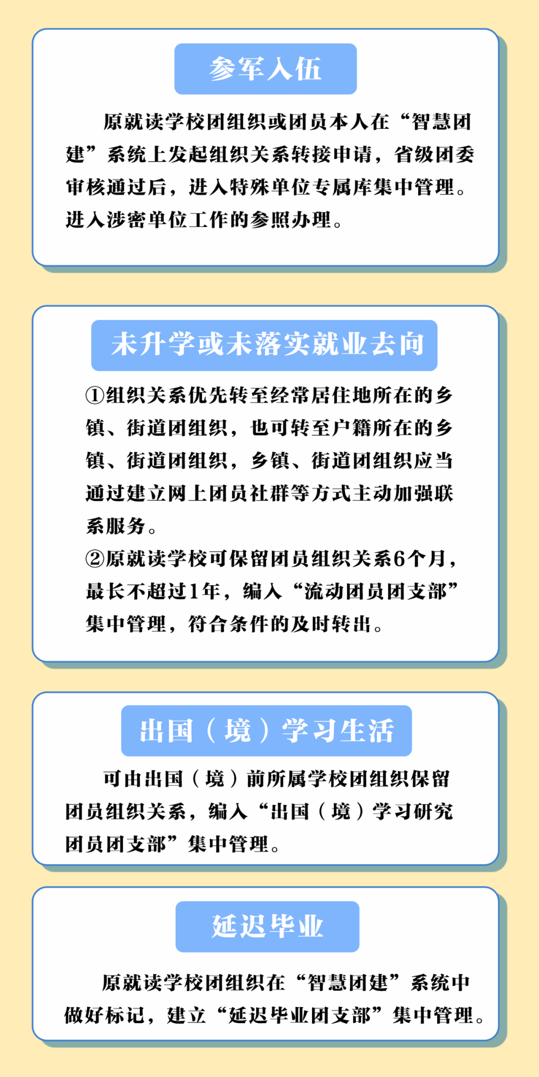 2022年毕业学生团员组织关系转接指引和问答，请查收！