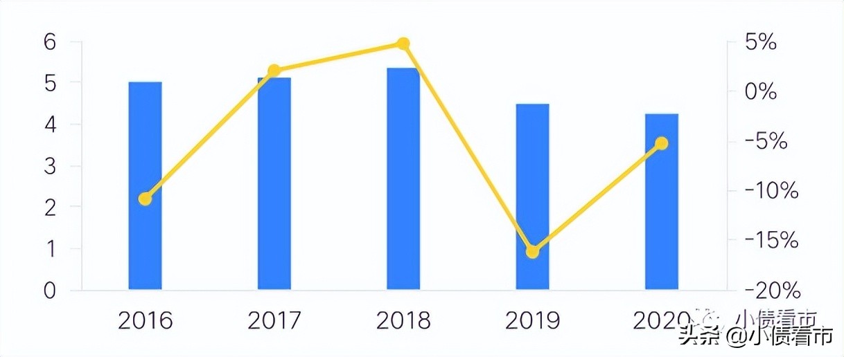 聊城阳谷祥光爆发5亿债务逾期、交叉违约，“铜业大王”陷入危机