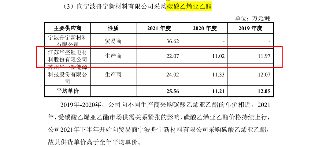 华盛锂电业绩暴增，原关联方1.5亿元大单交易内容仍待解 公司 第5张