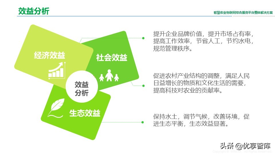 智慧农业物联网综合服务平台整体解决方案（41页PPT）