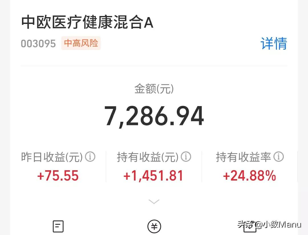 半导体暴涨4%!白酒34%医疗24%新能源60%