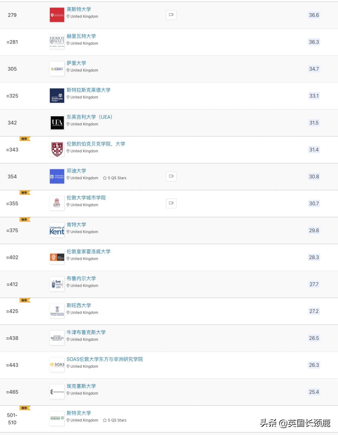 2023QS世界大学排名发布：剑桥冲至世界第二，中英两国表现强劲