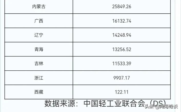北派浓香的重要产区，吉林省的这七款名酒，都是地产酒中的好酒