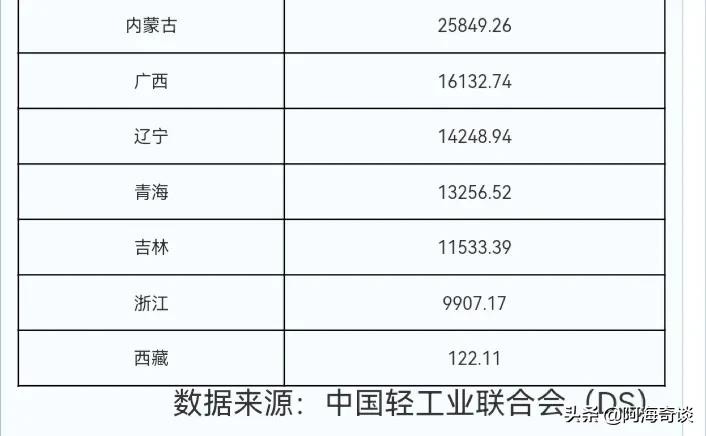 北派浓香的重要产区，吉林省的这七款名酒，都是地产酒中的好酒