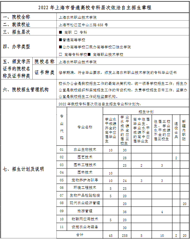 2022年上海农林职业技术学院专科层次依法自主招生章程