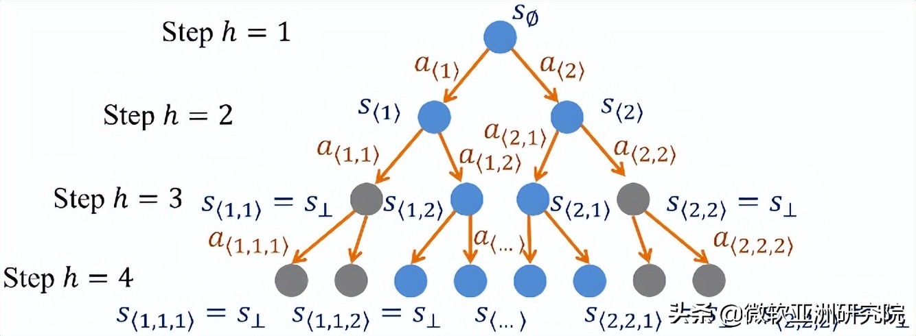 ICML 2022 | 关注AI技术的你，快来查收这份机器学习前沿论文精选