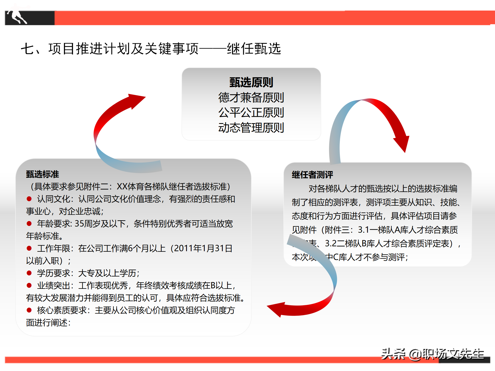 项目推进计划及关键事项，26页继任者计划项目计划书，项目管理书