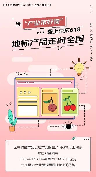 京东百度618消费趋势：“价值型购买”与“反差式购物”成潮流