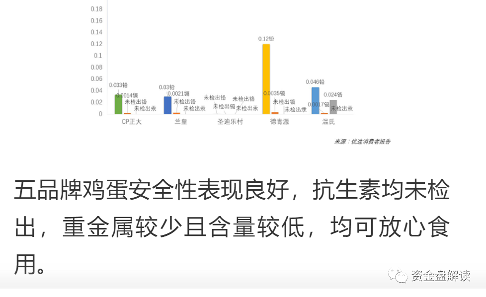 曝光：“辽宁欣隆酵醒鸡”虚假宣传！先罚款一百万再说