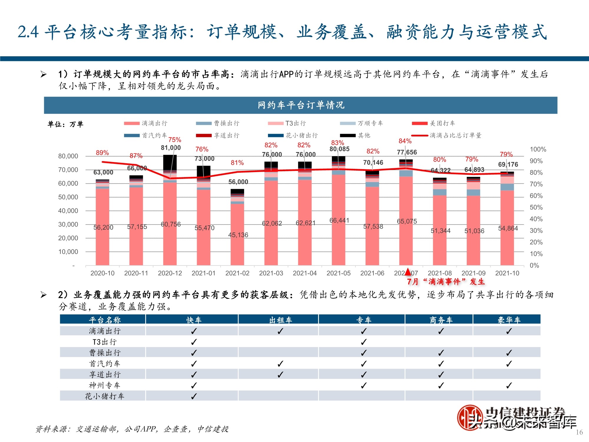 服务行业（出行服务行业深度报告：后网约车时代将如何演绎？）