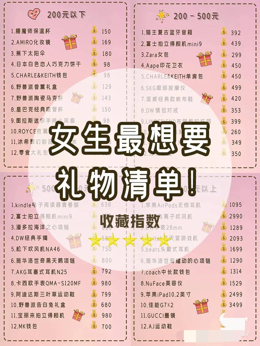 女孩子想要的礼物清单（女生必备礼物）