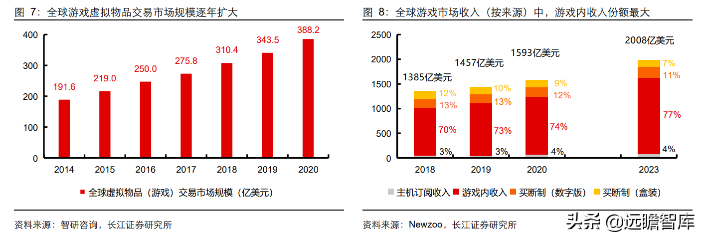 彻底改变传统游戏生态，GameFi：元宇宙时代的游戏新赛道