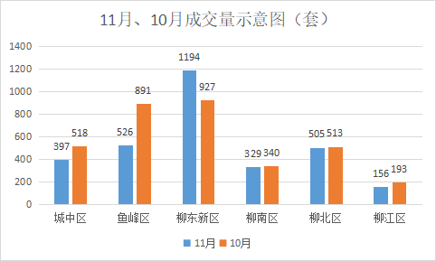 降降降，还是降，楼市的“暖春”何时来？