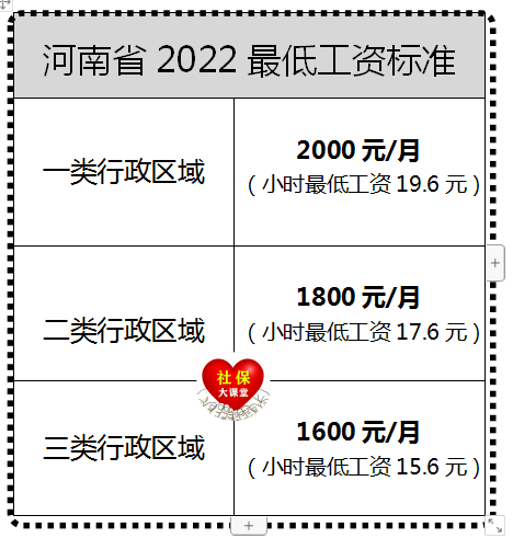 2022年河南省的养老金、社保和工资迎来七个重大变化！值得关注