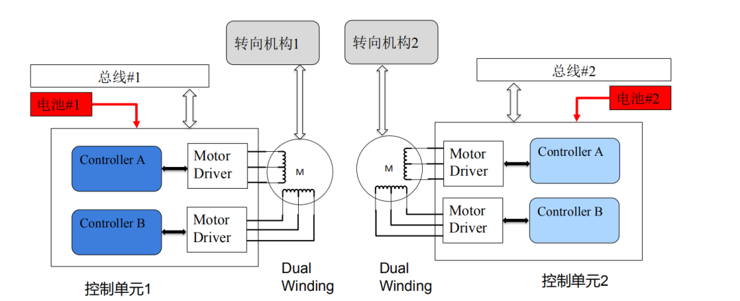 干货 | 底盘线控系统在智能驾驶中的应用