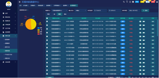 AcrelEMS-IDC综合能效管理系统