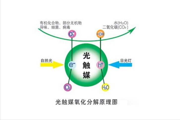 空气净化器有用么？弄懂“净化”的原理，你就知道咋回事了